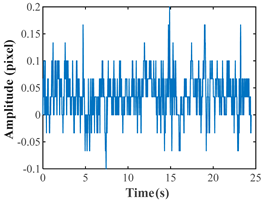 Remotesensing 15 00962 i007