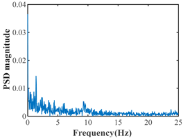 Remotesensing 15 00962 i008