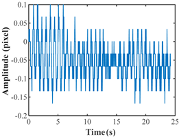Remotesensing 15 00962 i009