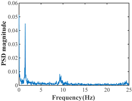 Remotesensing 15 00962 i010