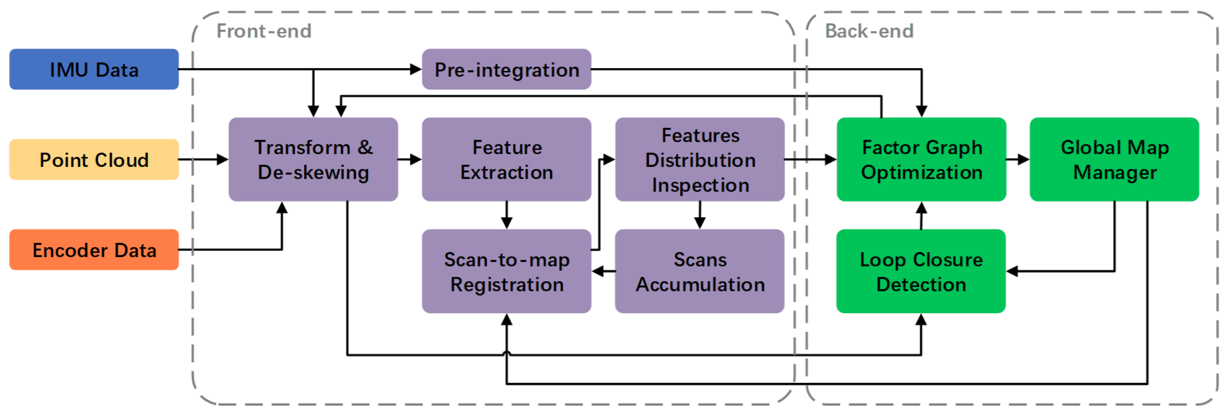 Remotesensing 15 00963 g002 Remotesensing 15 00963 g002