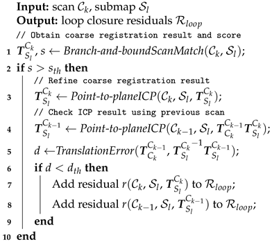 Remotesensing 15 00963 i001 Remotesensing 15 00963 i001