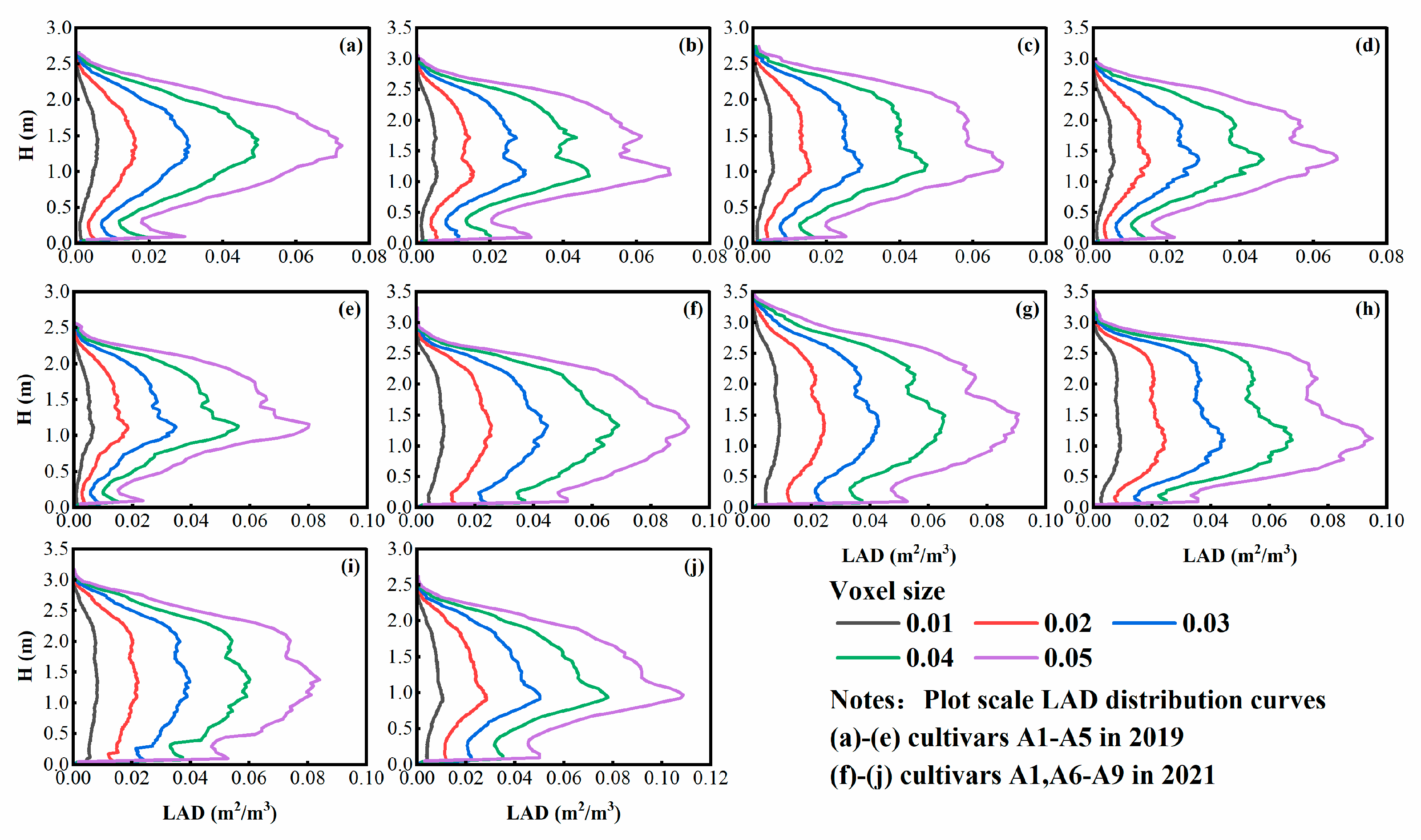 Remotesensing 15 00964 g004