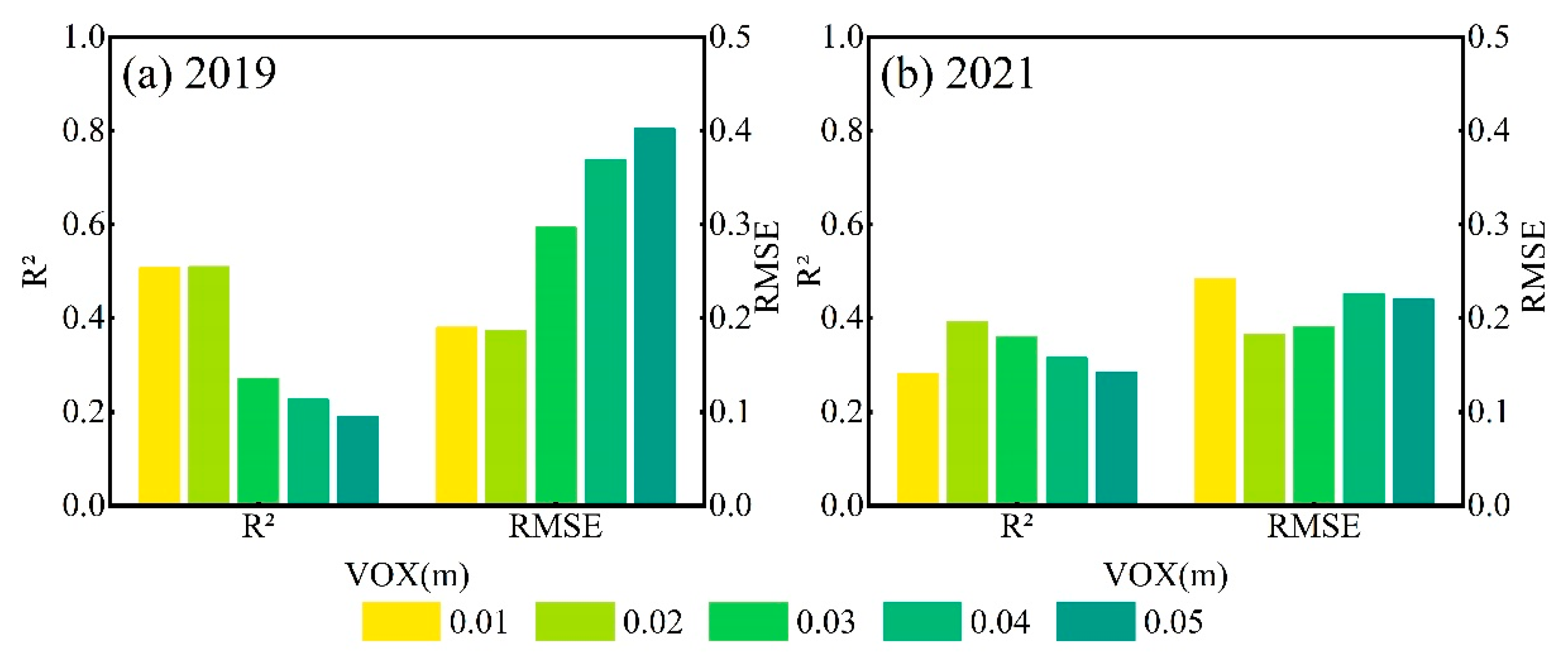 Remotesensing 15 00964 g005