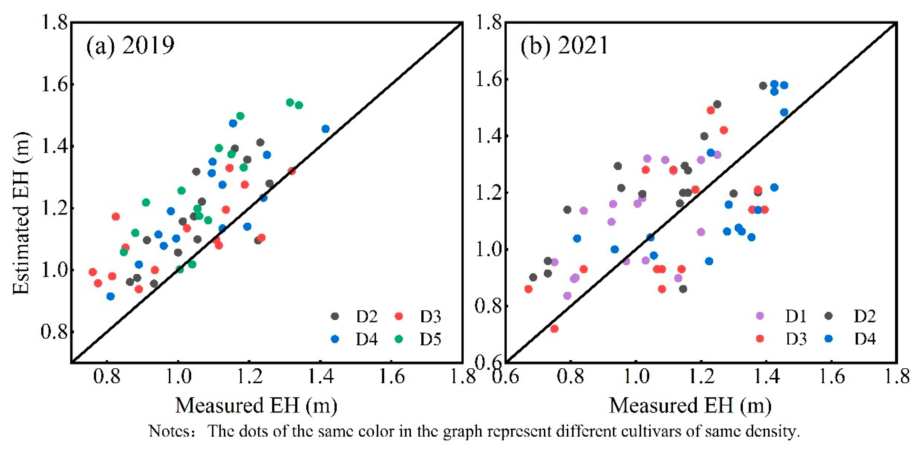 Remotesensing 15 00964 g007