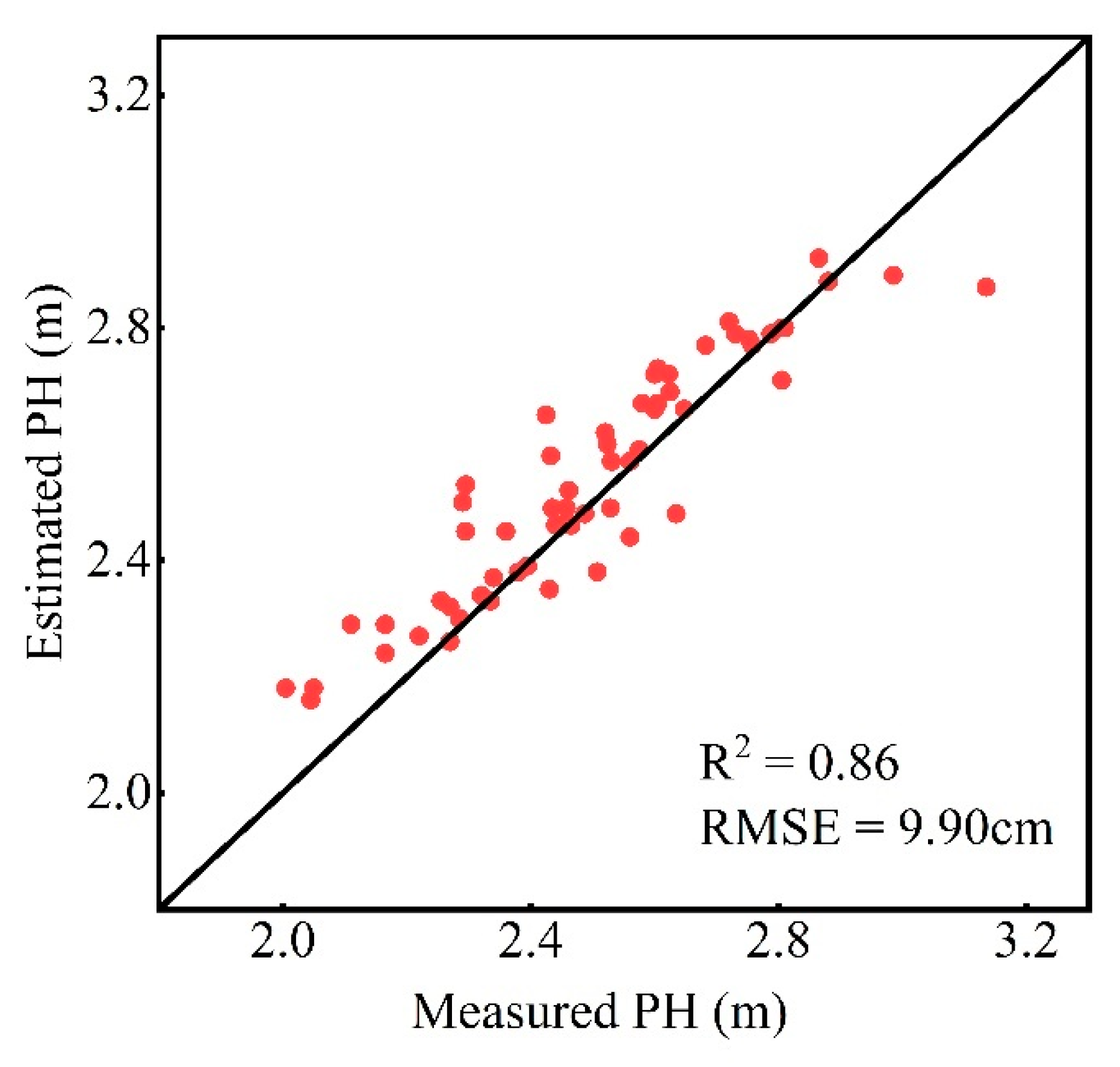 Remotesensing 15 00964 g008
