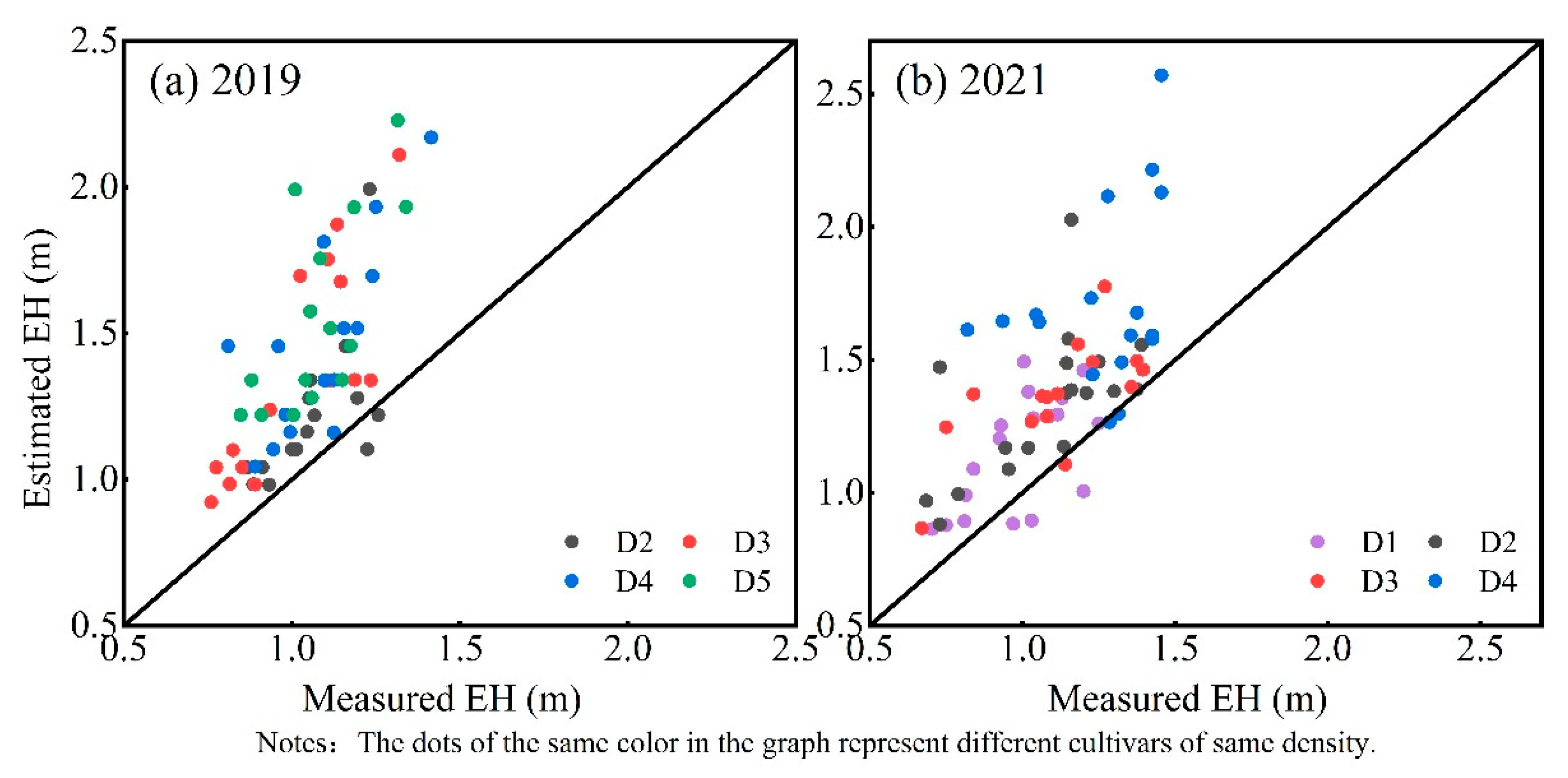 Remotesensing 15 00964 g009