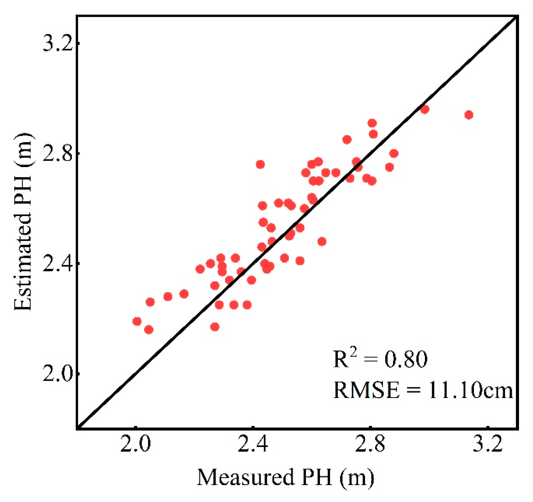 Remotesensing 15 00964 g010