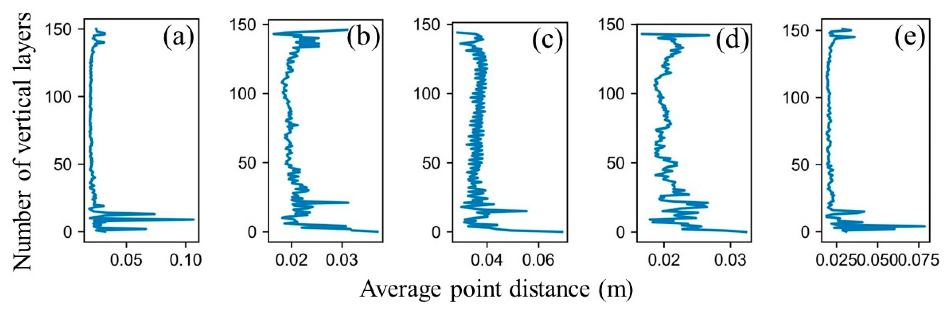 Remotesensing 15 00964 g015