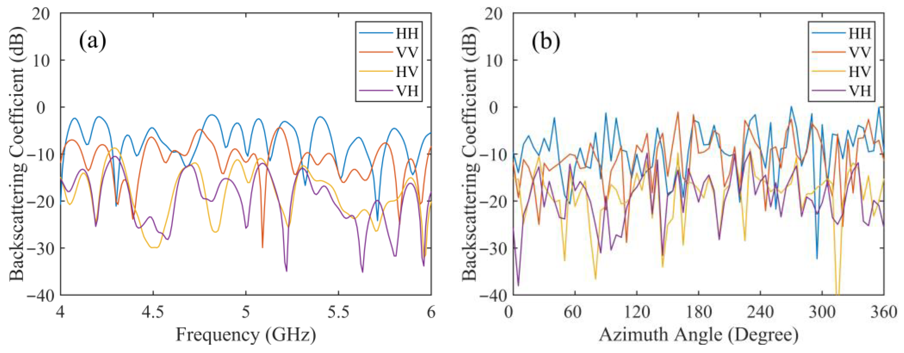 Remotesensing 15 00965 g006