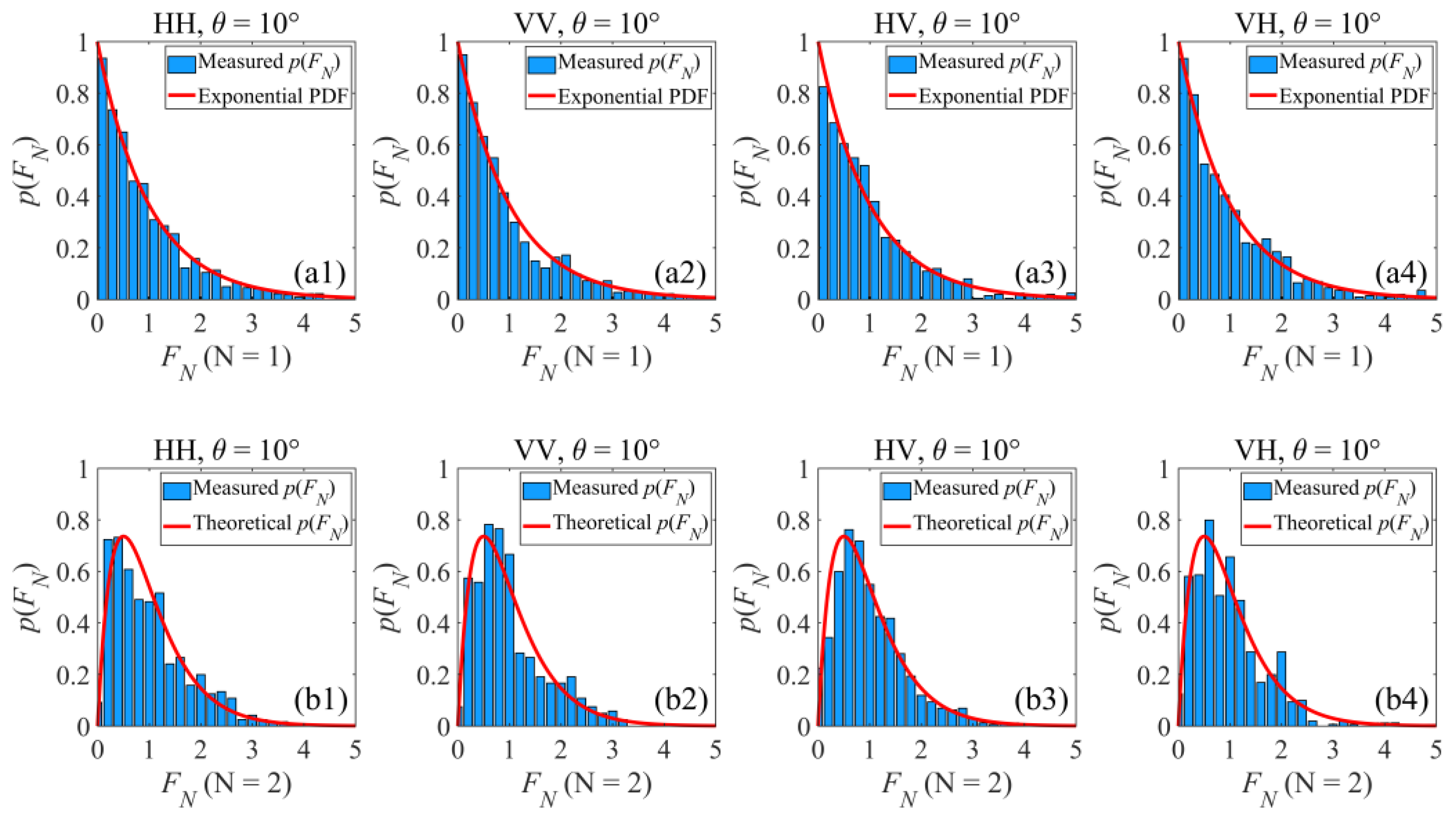Remotesensing 15 00965 g010a