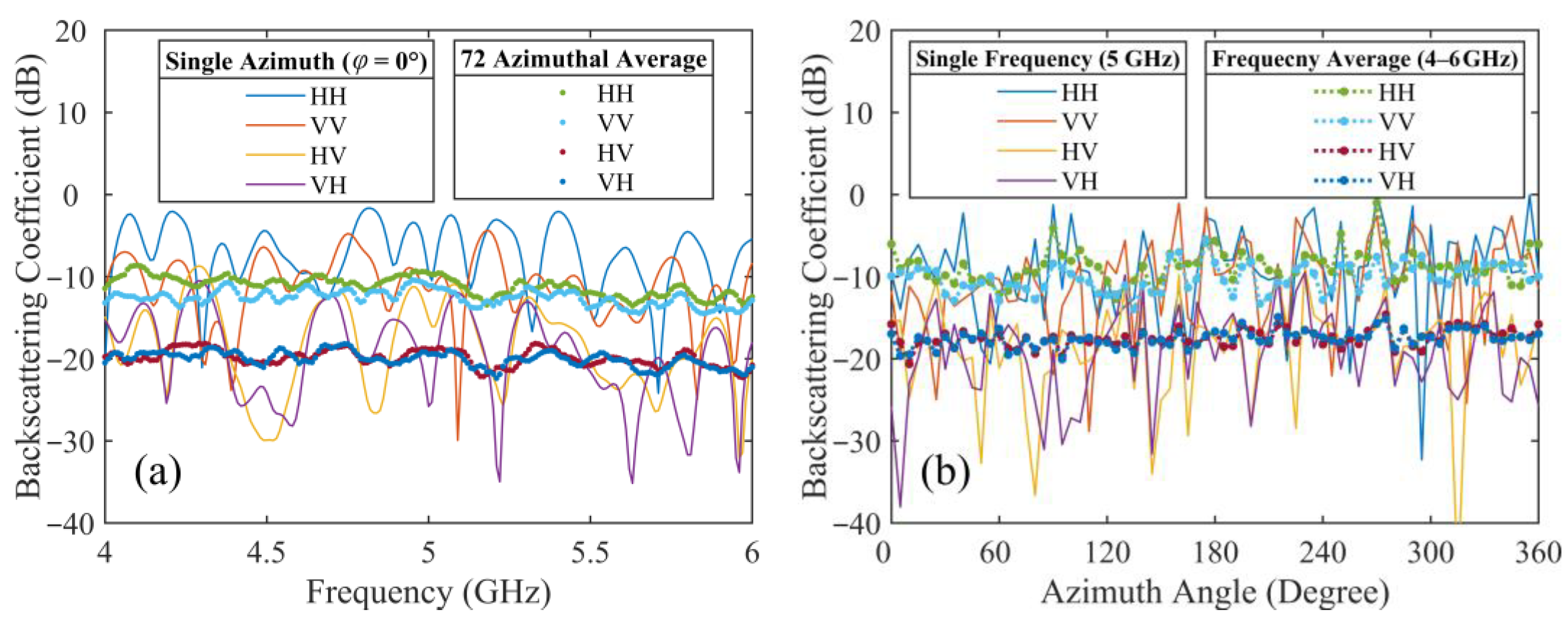 Remotesensing 15 00965 g014