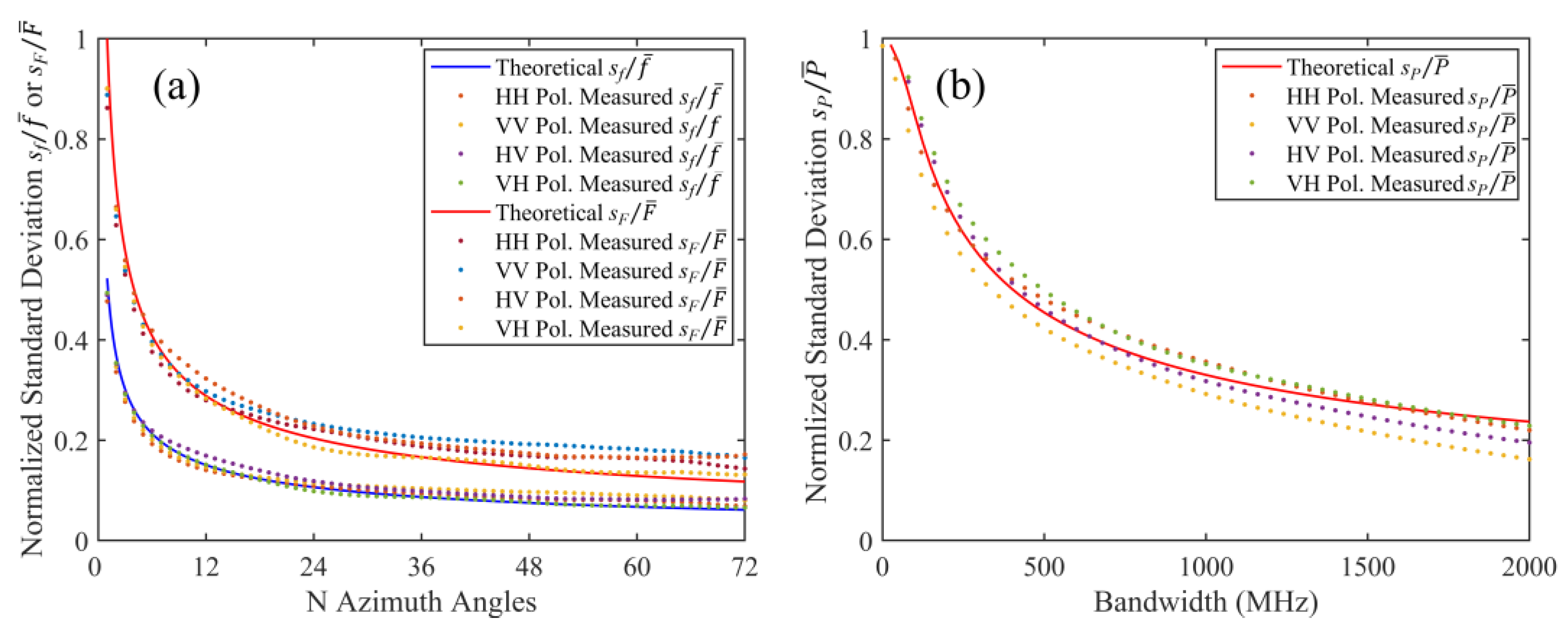Remotesensing 15 00965 g015