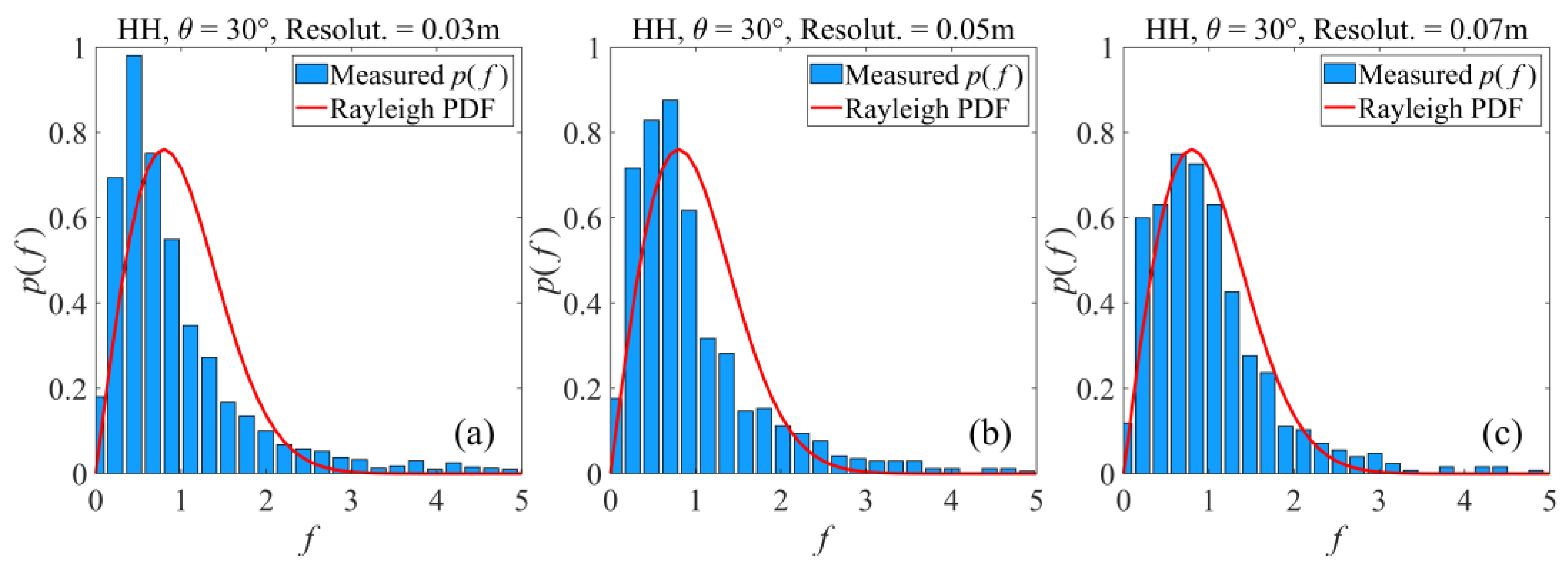 Remotesensing 15 00965 g019