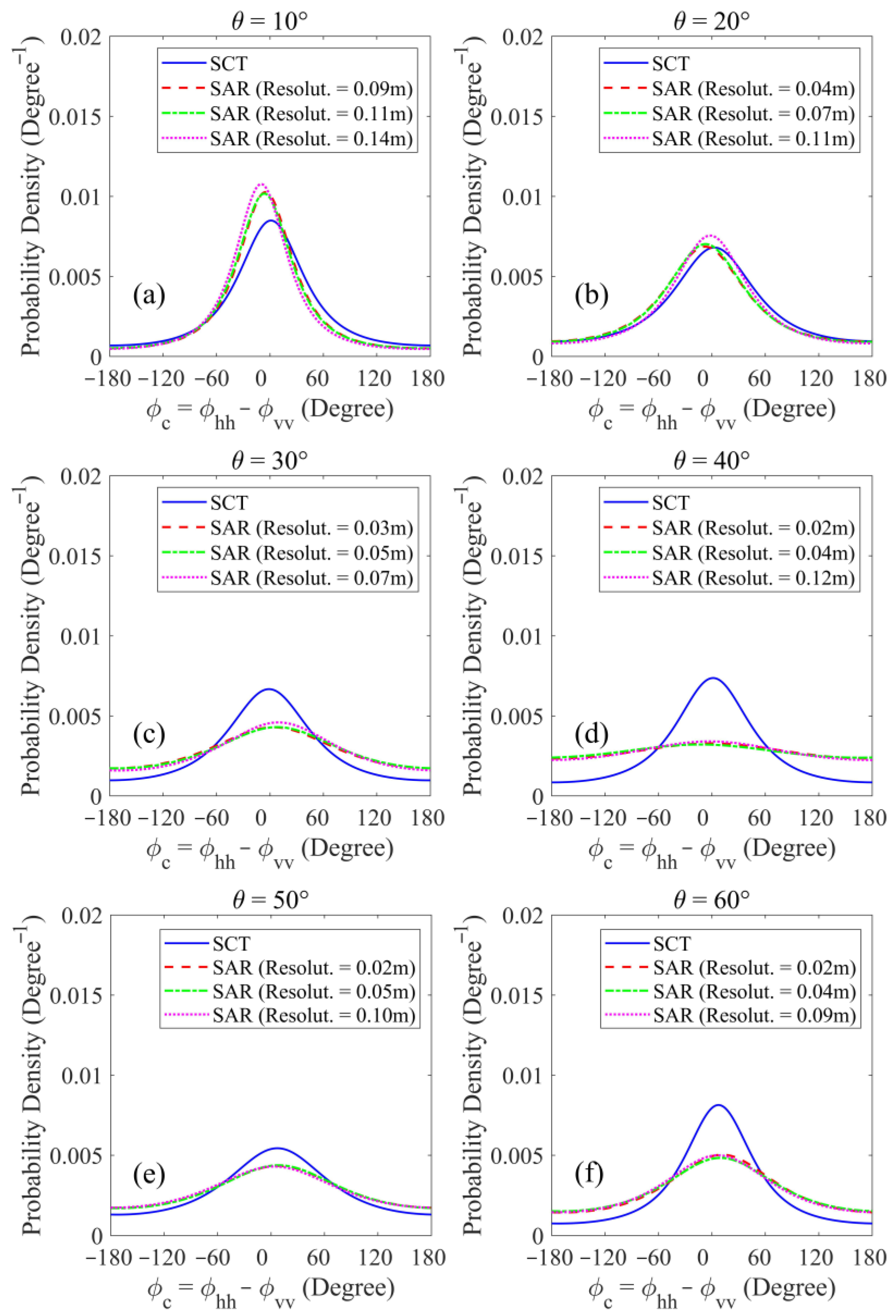 Remotesensing 15 00965 g022