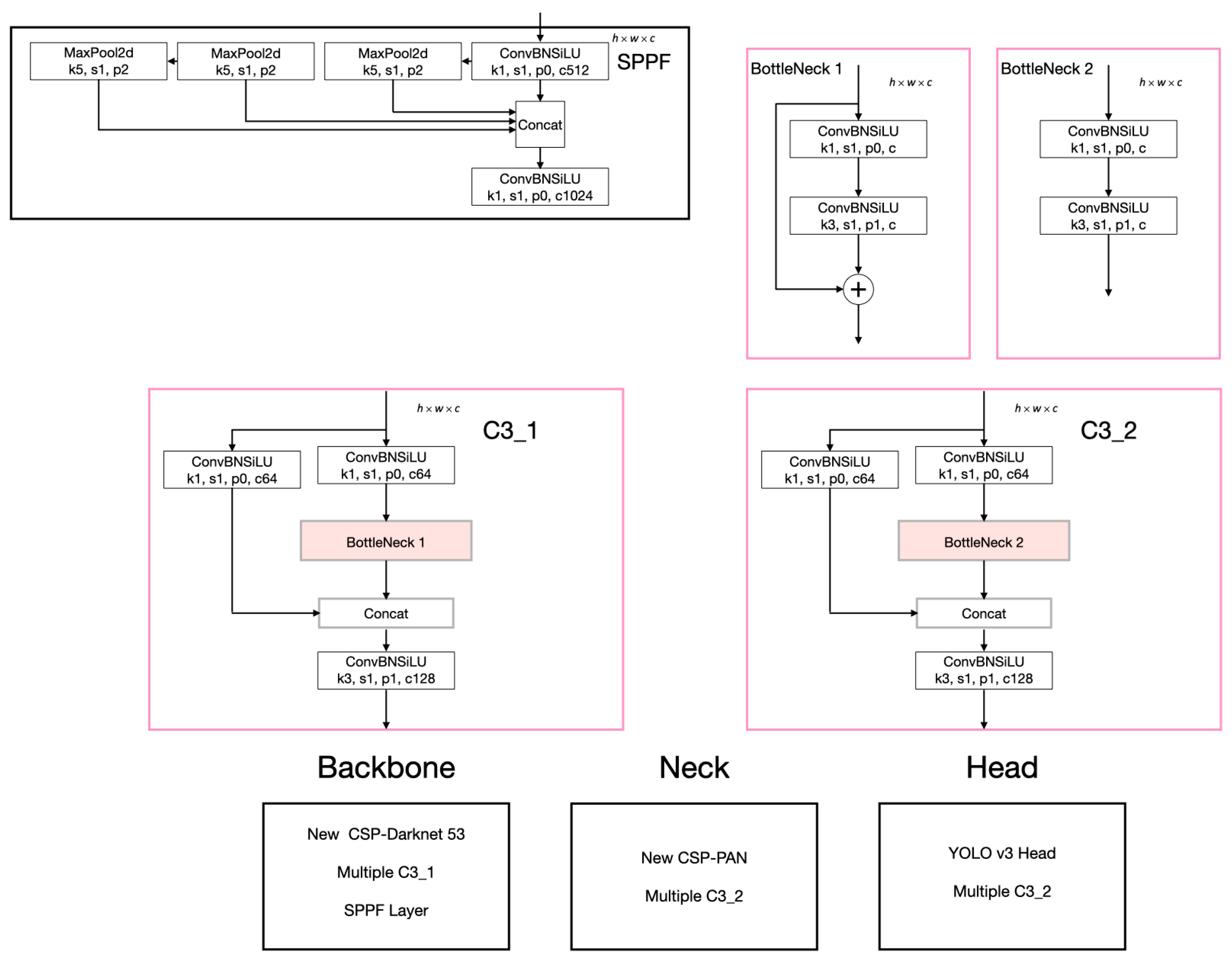 Remotesensing 15 00967 g003