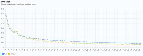 Remotesensing 15 00967 g0a1 550