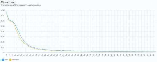 Remotesensing 15 00967 g0a2 550