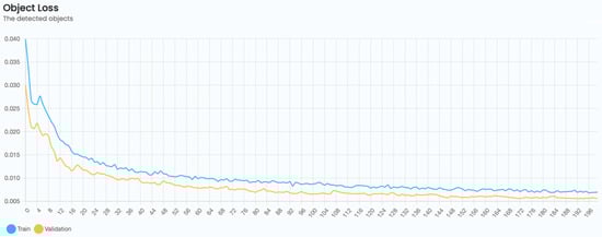 Remotesensing 15 00967 g0a3 550