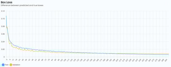 Remotesensing 15 00967 g0a4 550