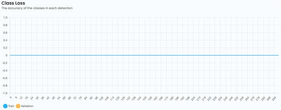 Remotesensing 15 00967 g0a5 550