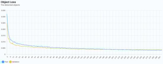 Remotesensing 15 00967 g0a6 550