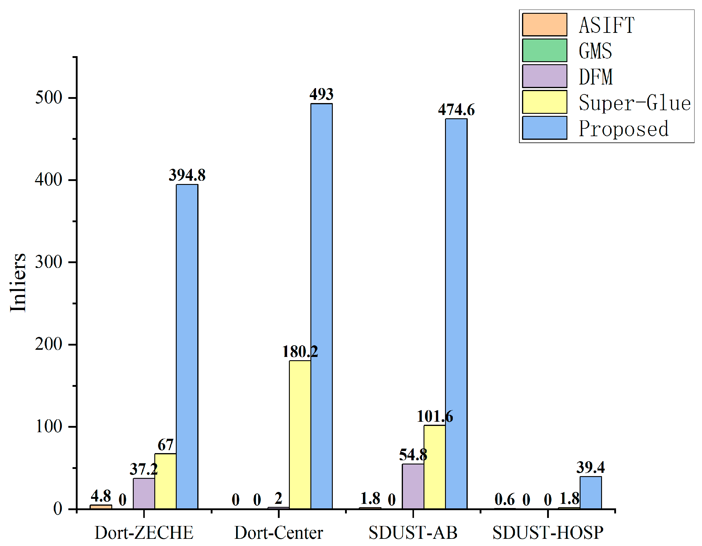 Remotesensing 15 00968 g020