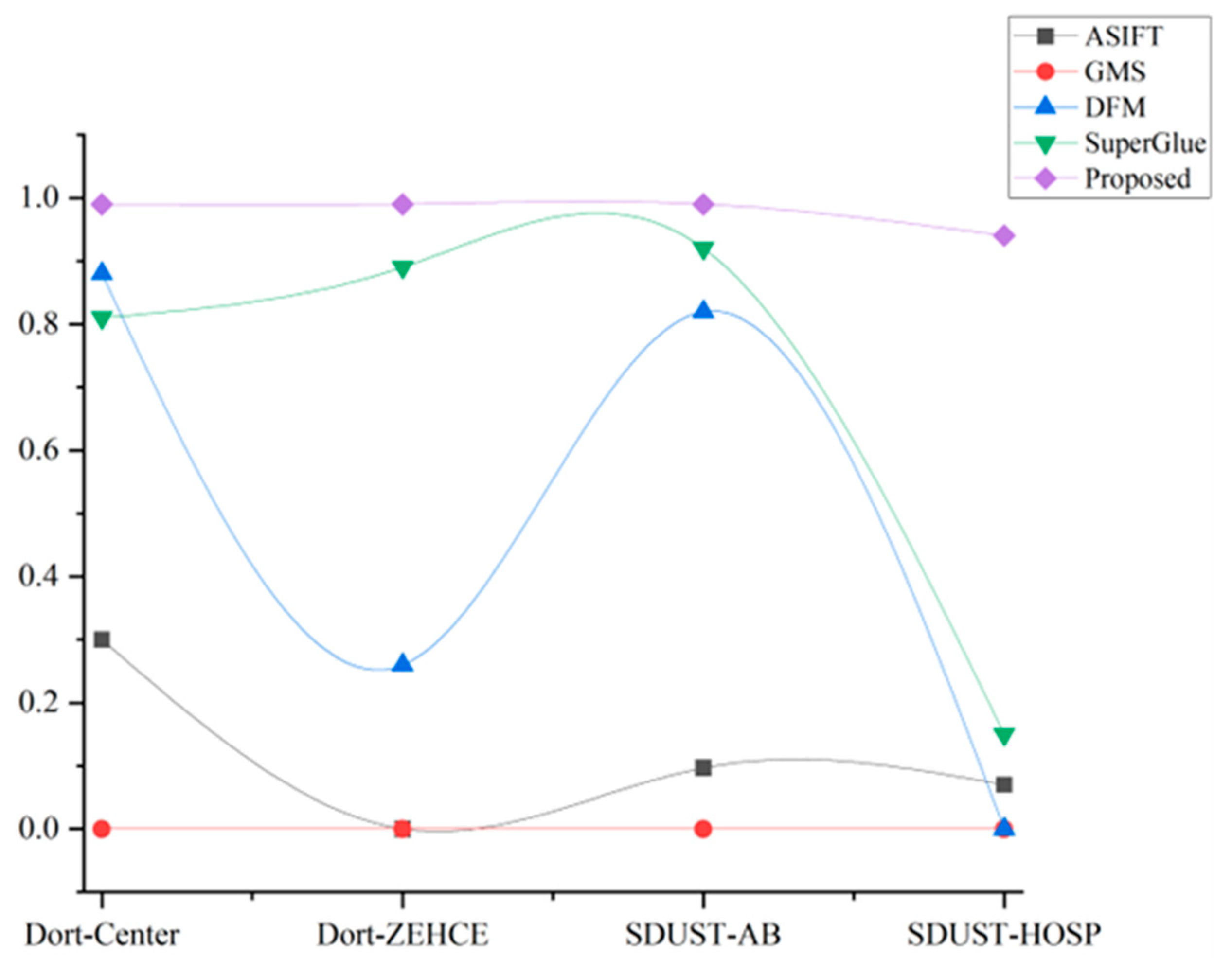 Remotesensing 15 00968 g021