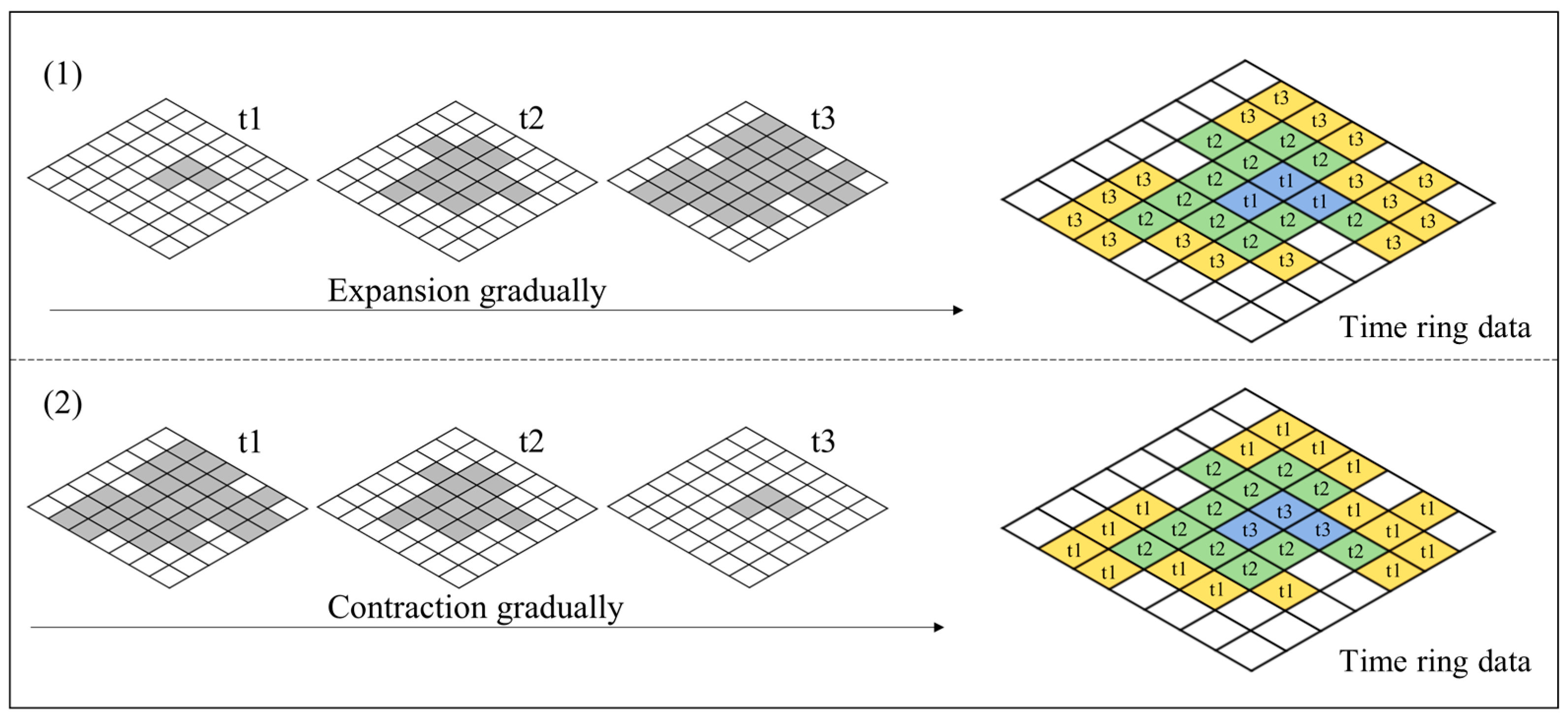 Remotesensing 15 00972 g001