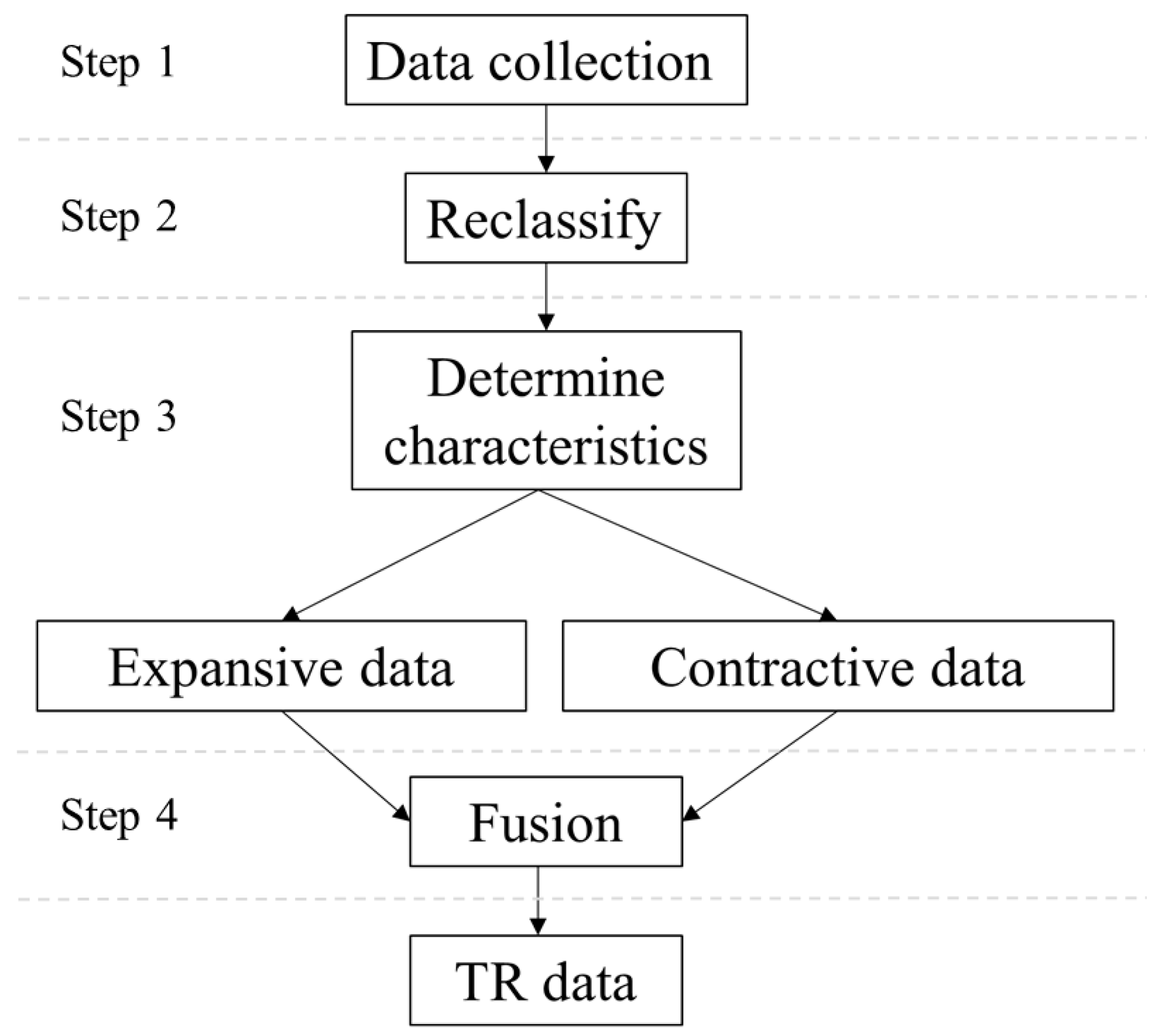 Remotesensing 15 00972 g002