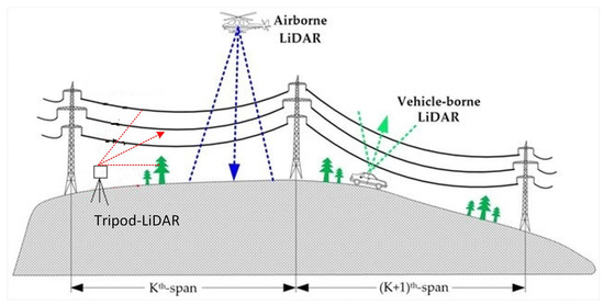 Remotesensing 15 00973 g002