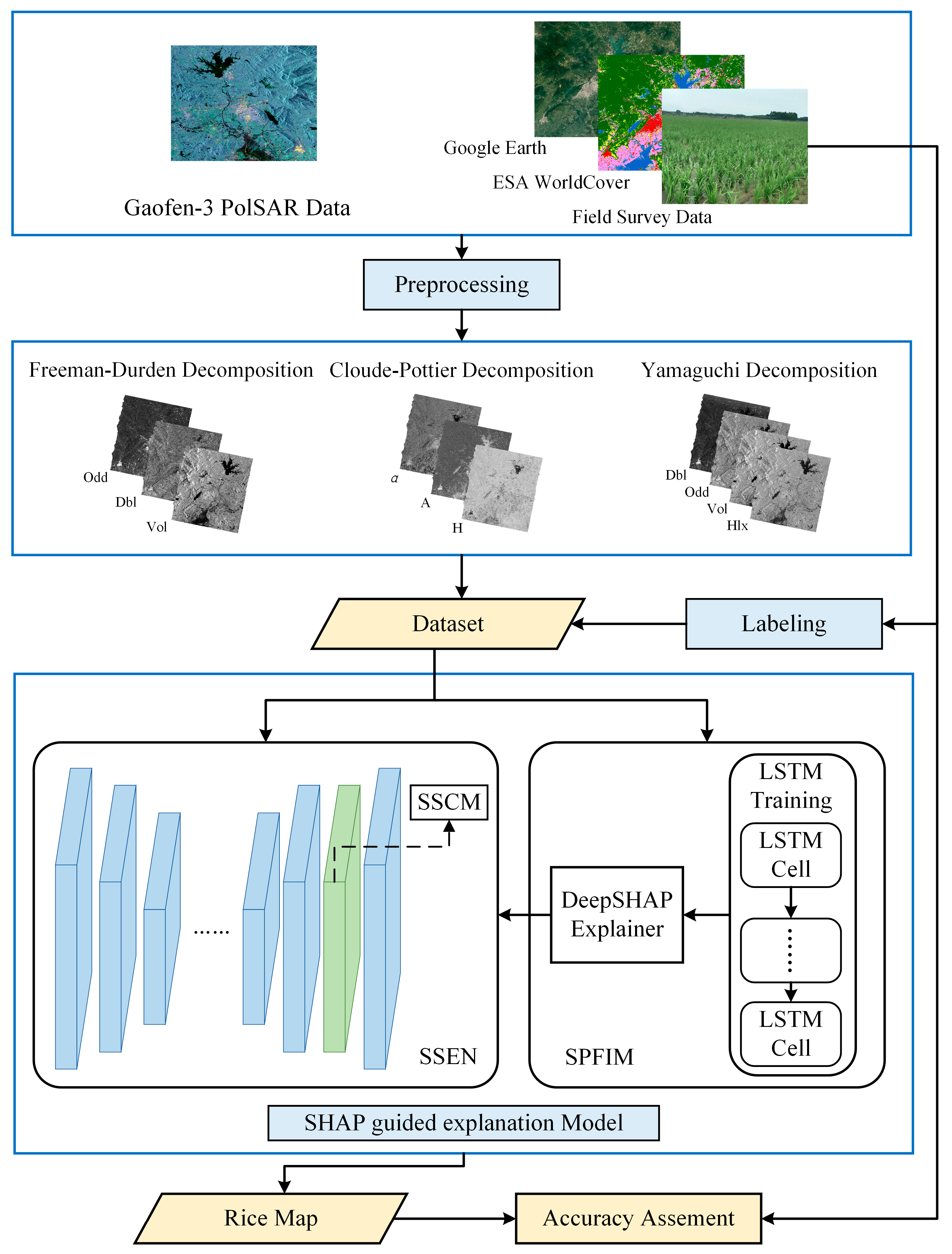Remotesensing 15 00974 g003 Remotesensing 15 00974 g003