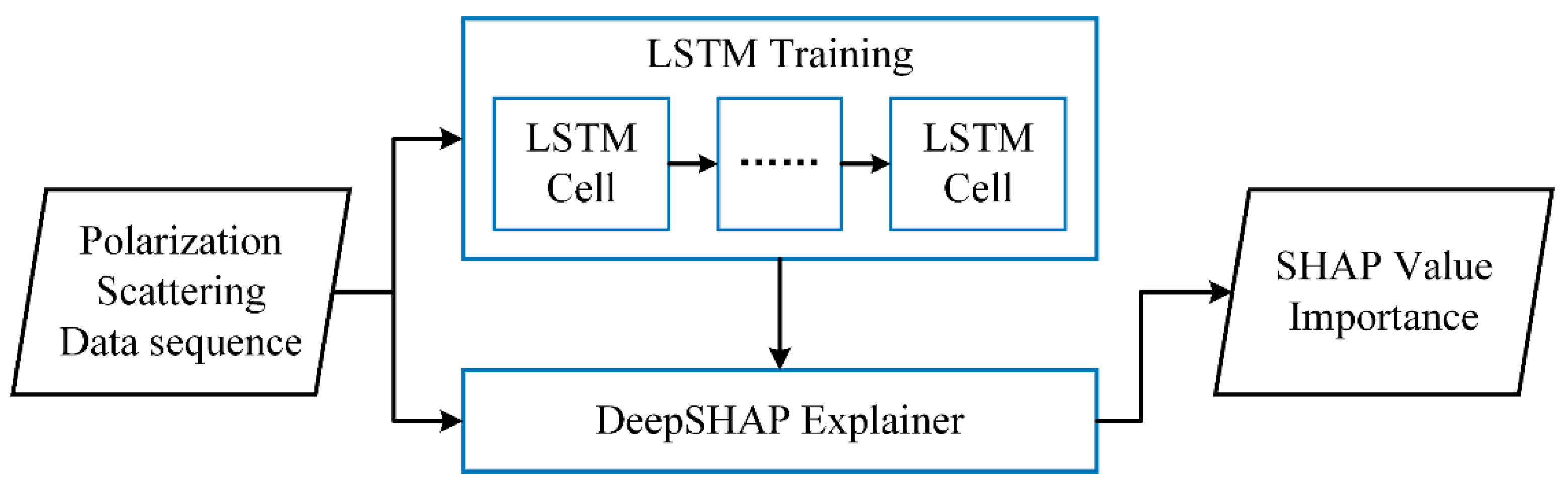 Remotesensing 15 00974 g004 Remotesensing 15 00974 g004