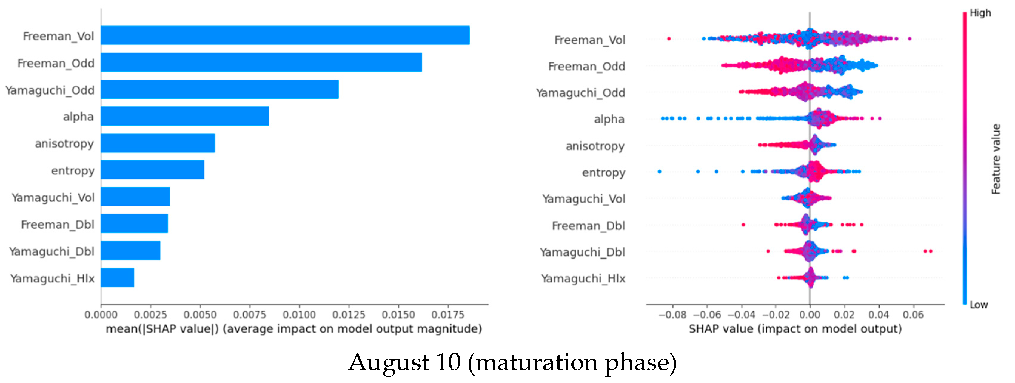 Remotesensing 15 00974 g006b Remotesensing 15 00974 g006b