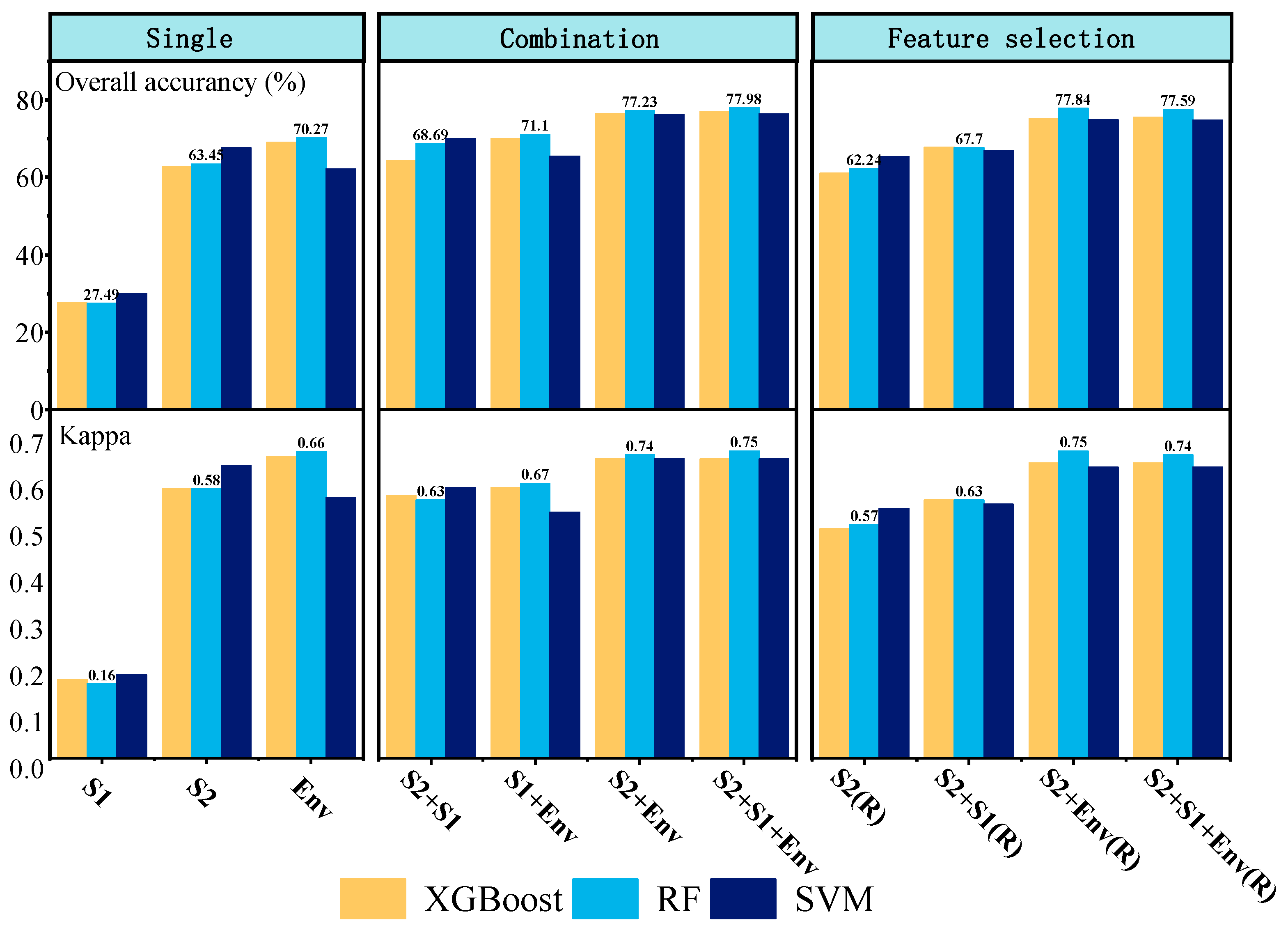Remotesensing 15 00979 g004