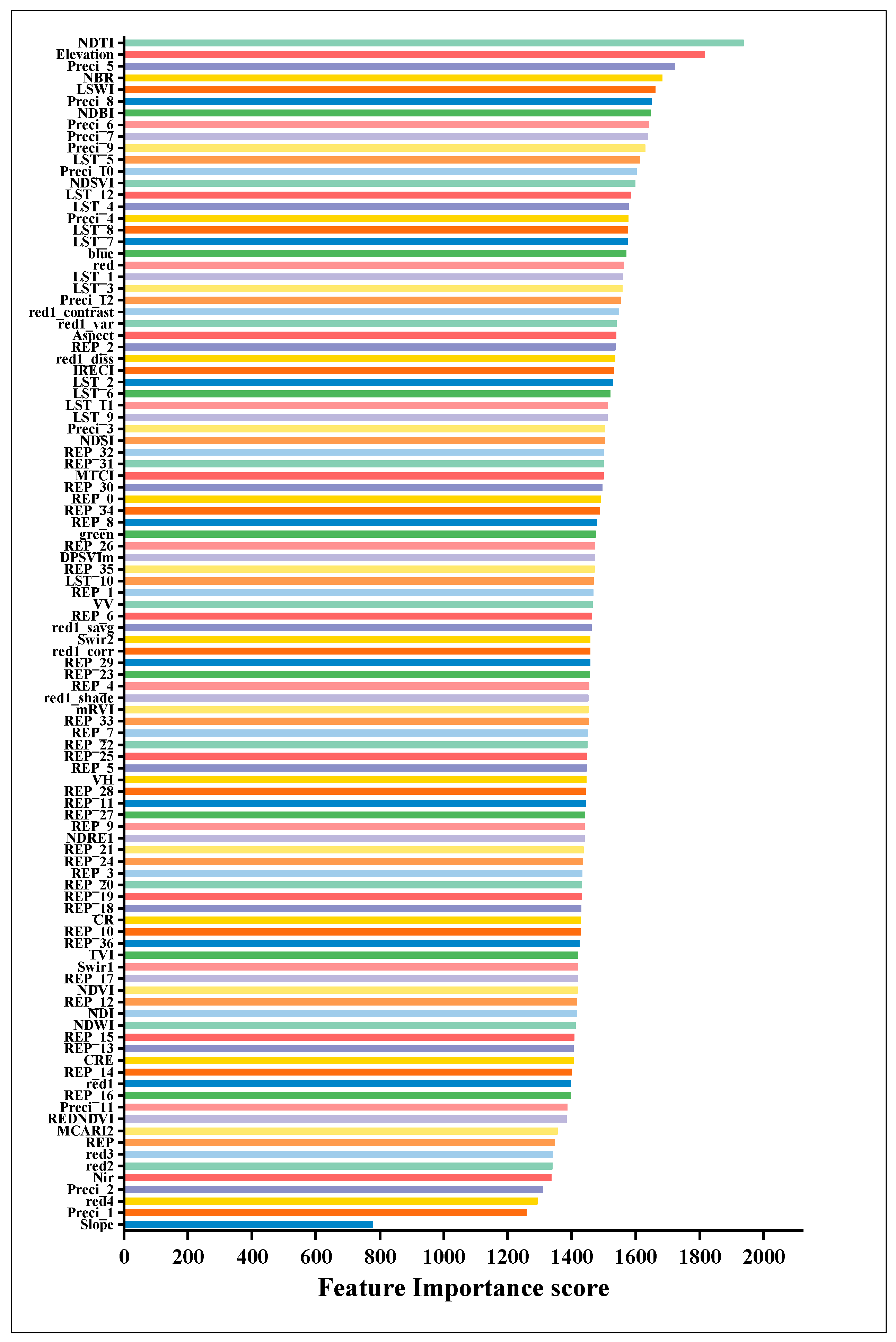 Remotesensing 15 00979 g010