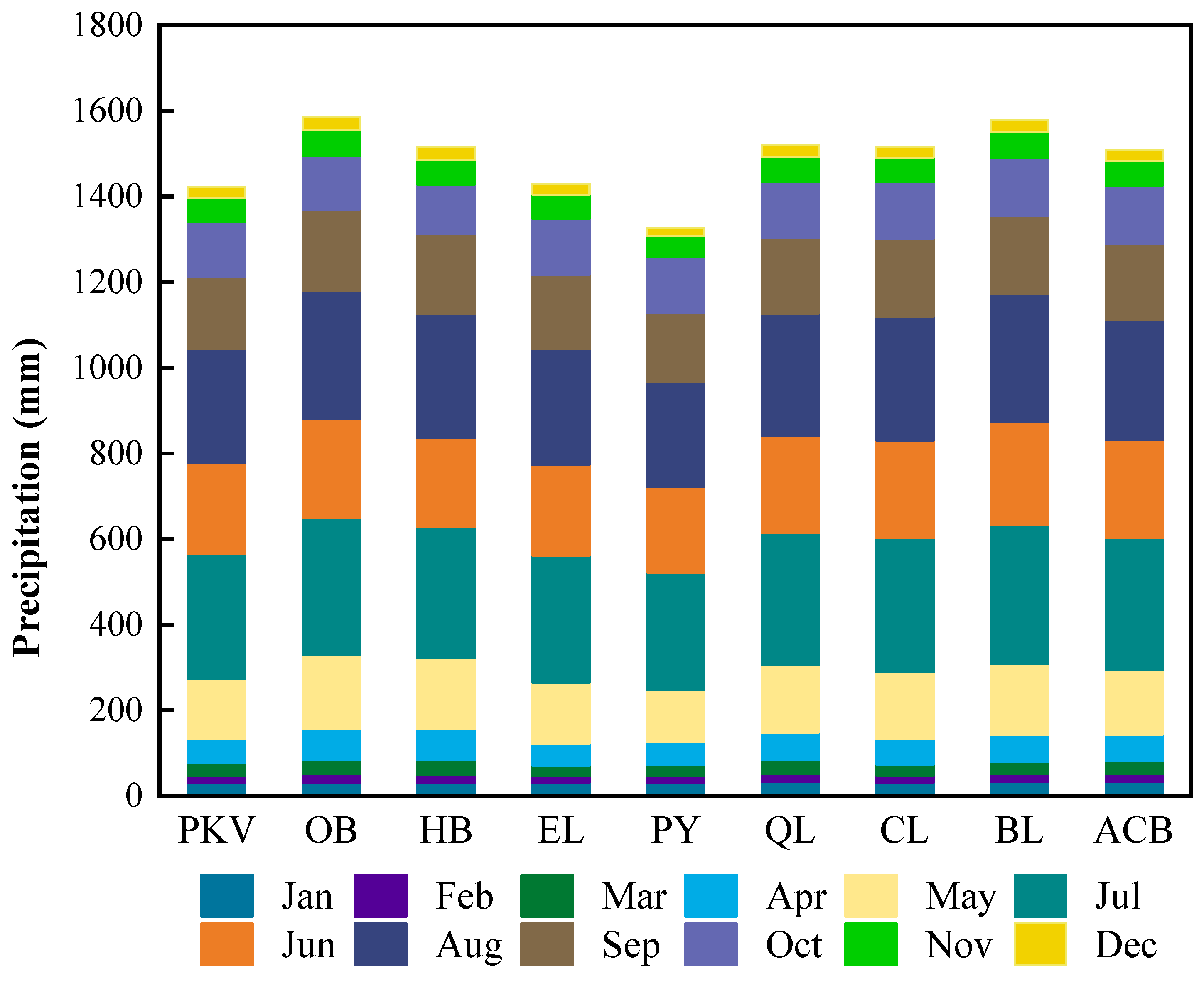 Remotesensing 15 00979 g012