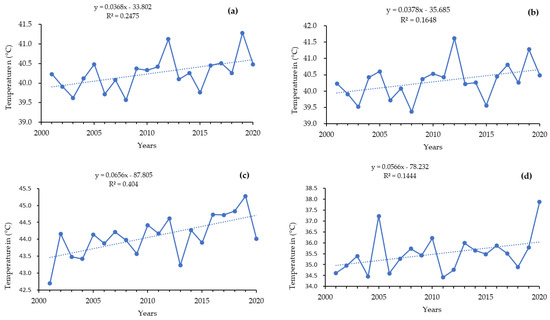Remotesensing 15 00984 g0a1