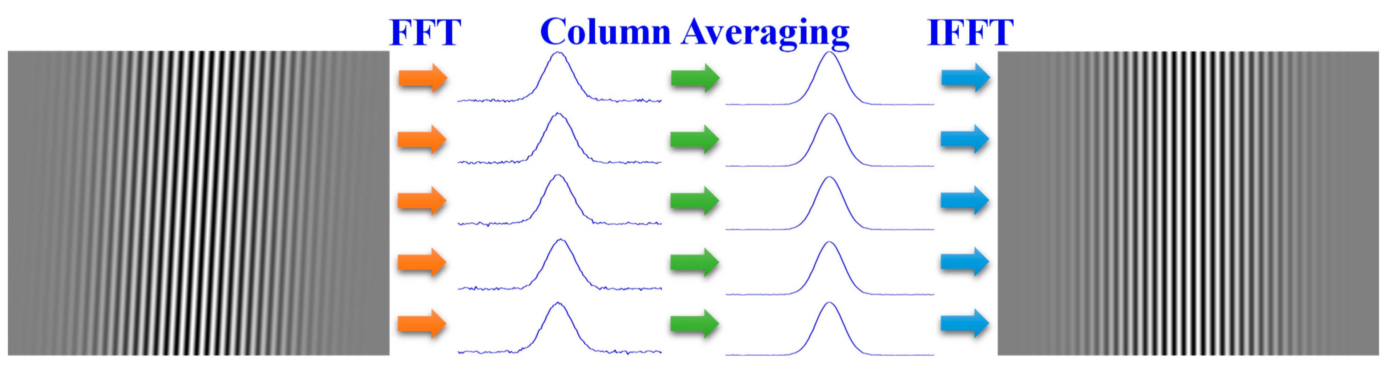 Remotesensing 15 00985 g007