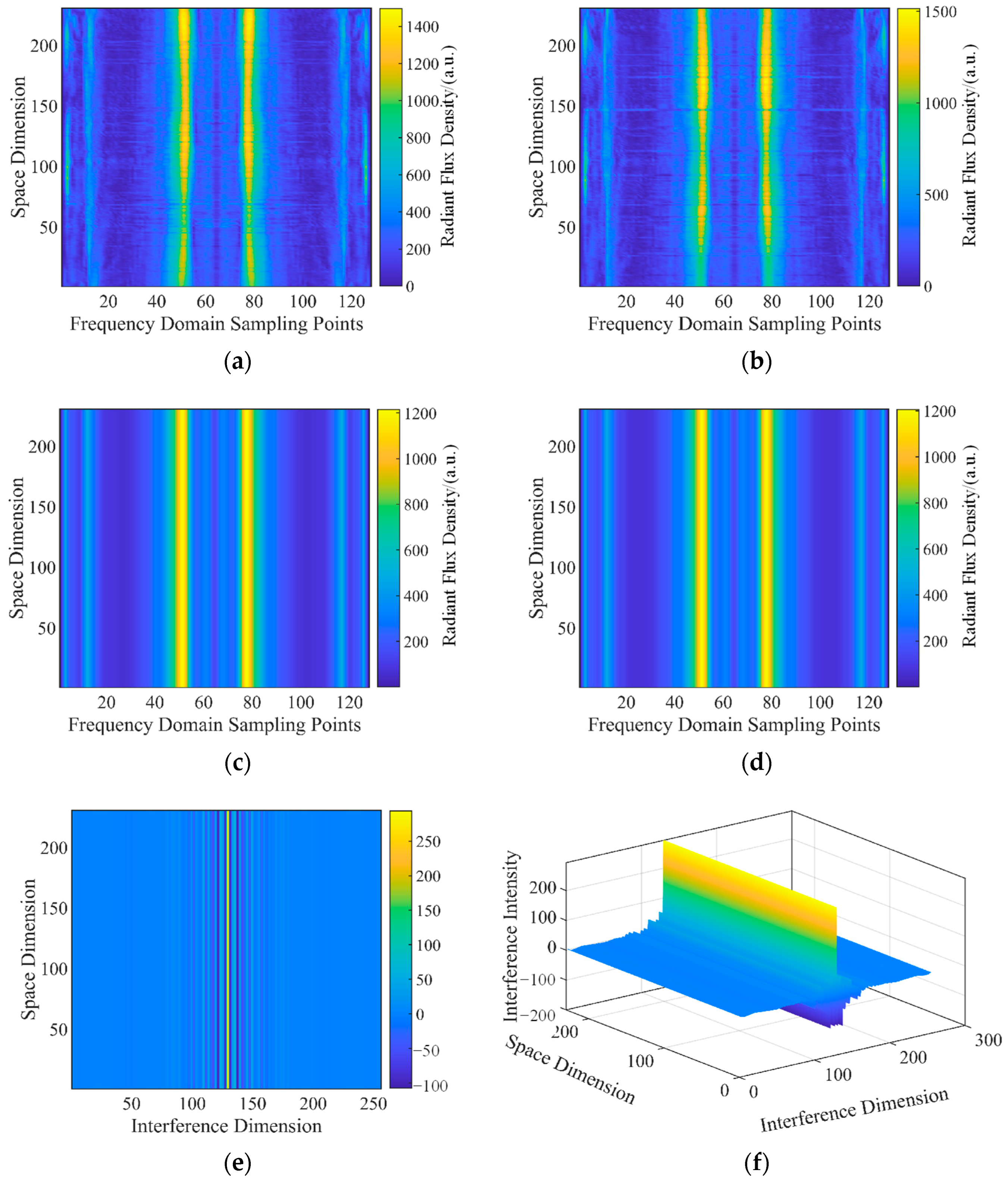 Remotesensing 15 00985 g012