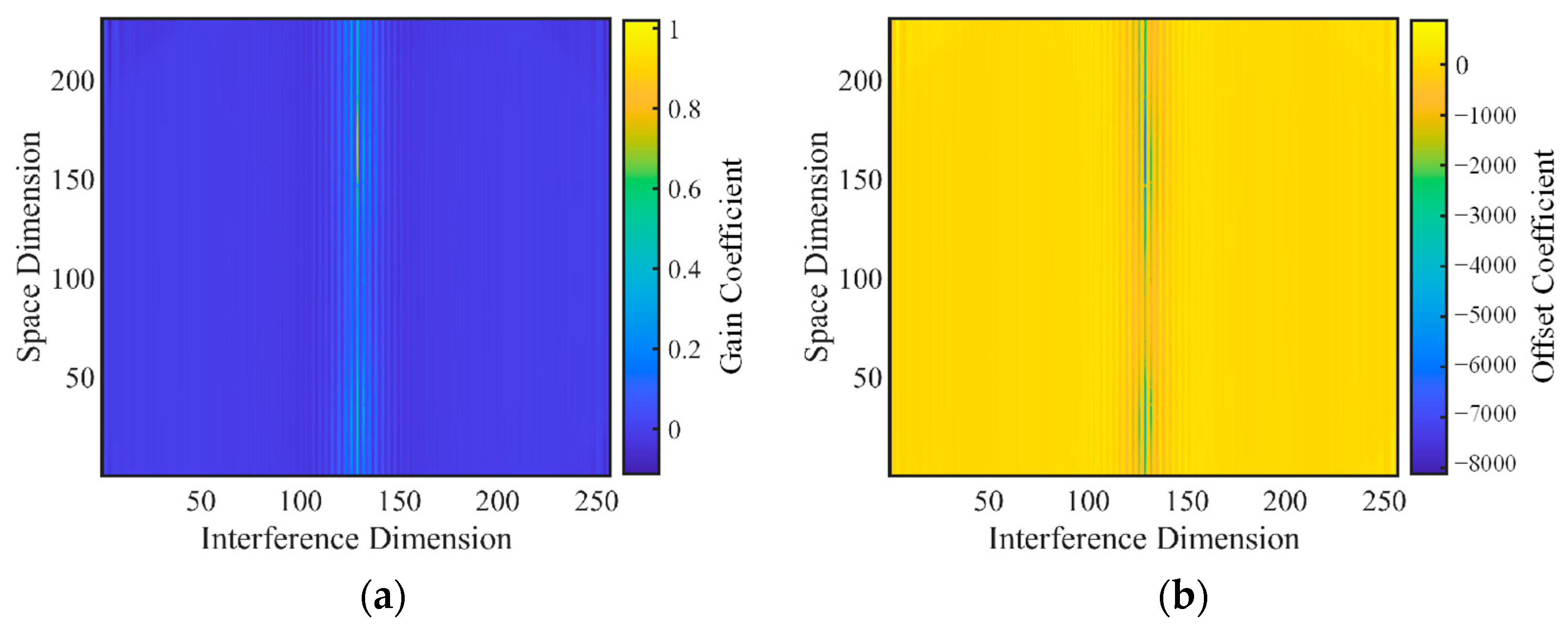 Remotesensing 15 00985 g013