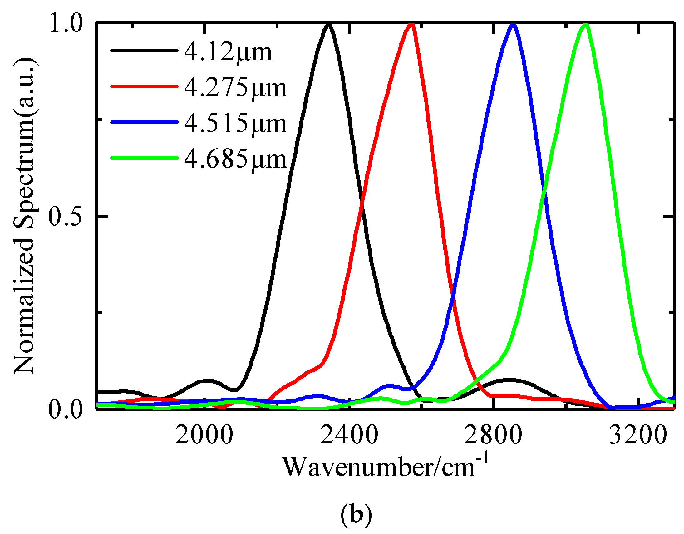 Remotesensing 15 00985 g014b