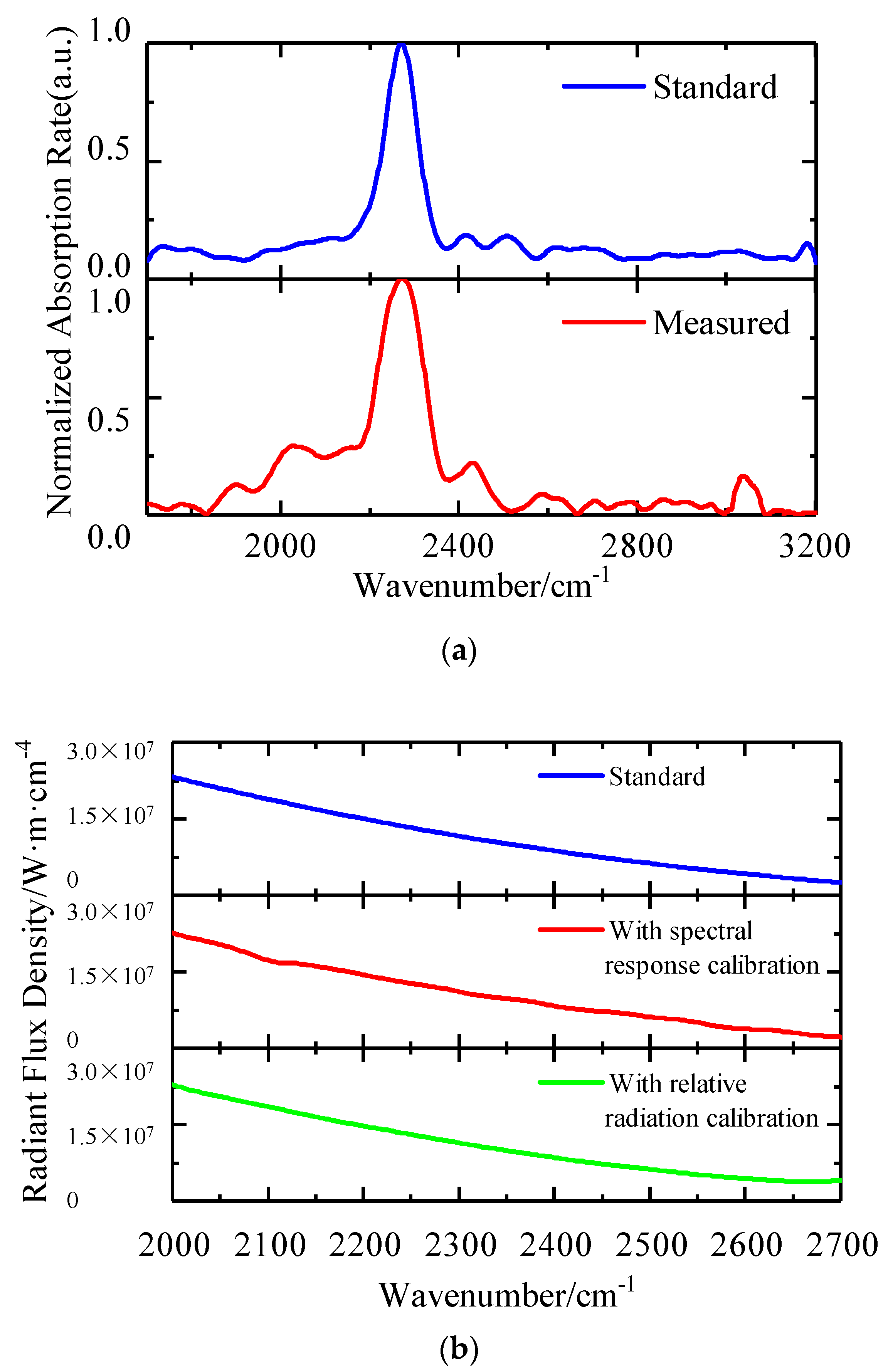 Remotesensing 15 00985 g017