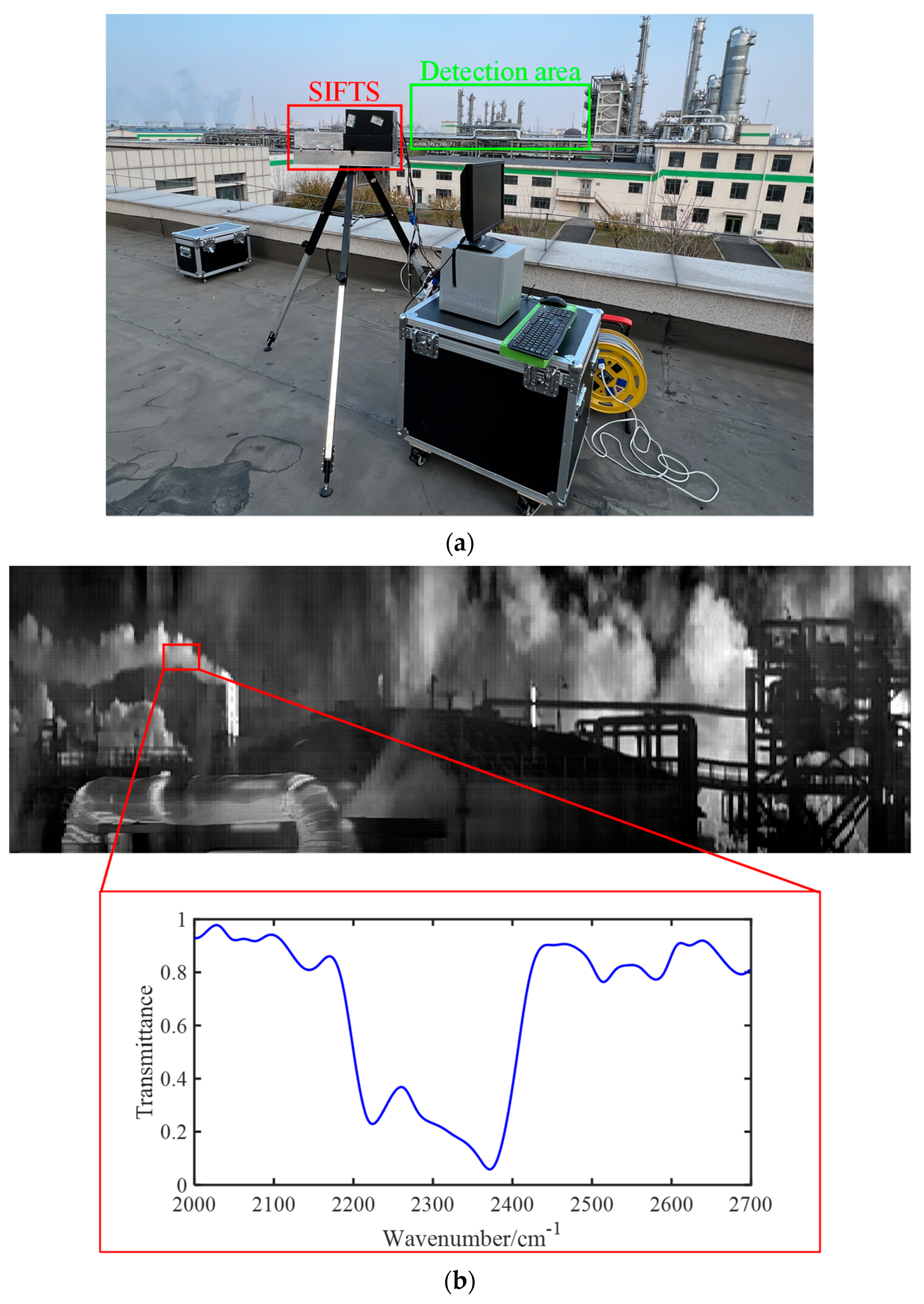 Remotesensing 15 00985 g018