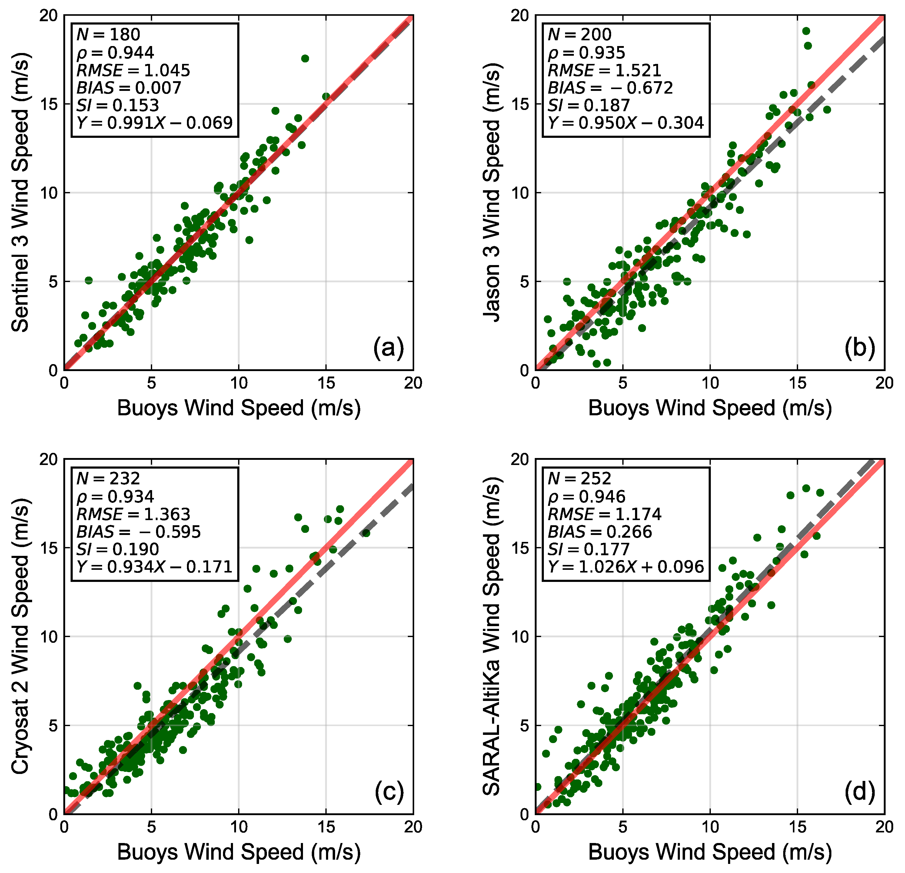 Remotesensing 15 00987 g005