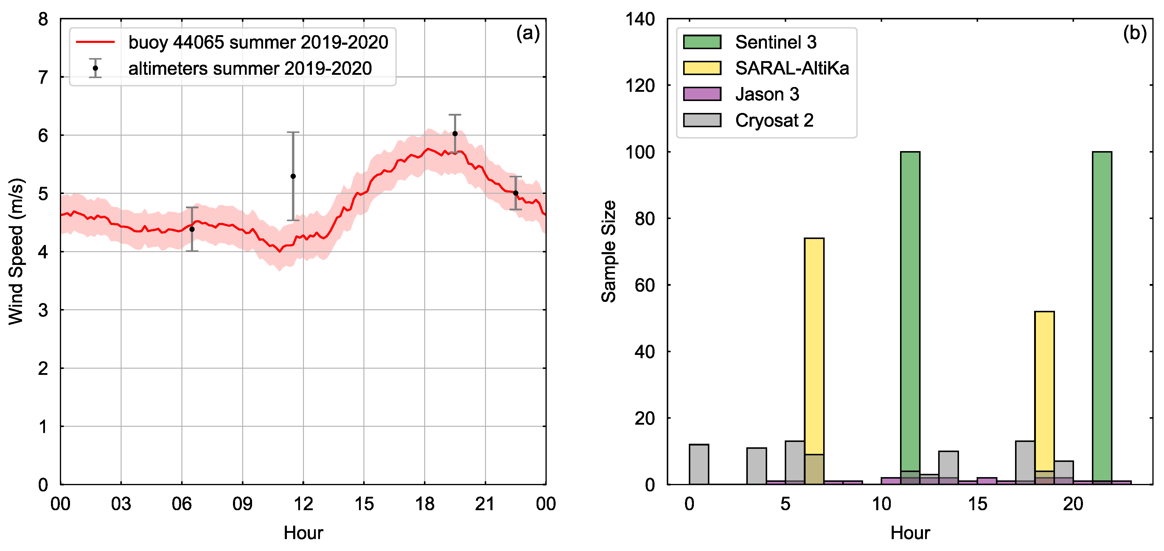 Remotesensing 15 00987 g011