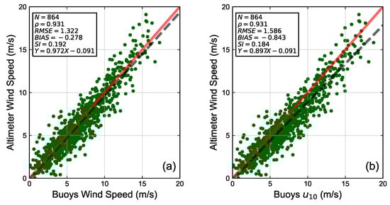 Remotesensing 15 00987 g0a1 550