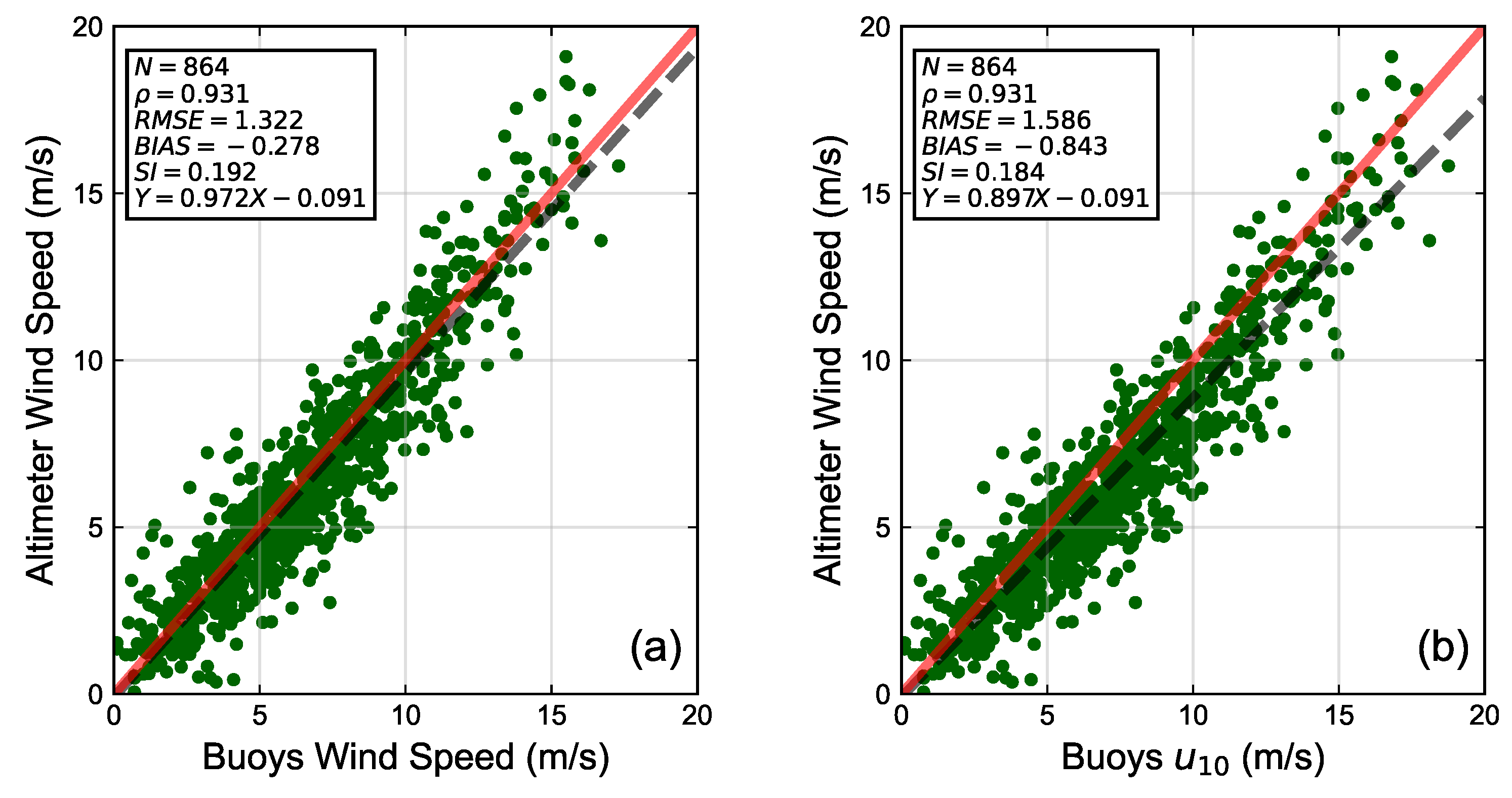 Remotesensing 15 00987 g0a1