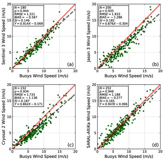 Remotesensing 15 00987 g0a2 550