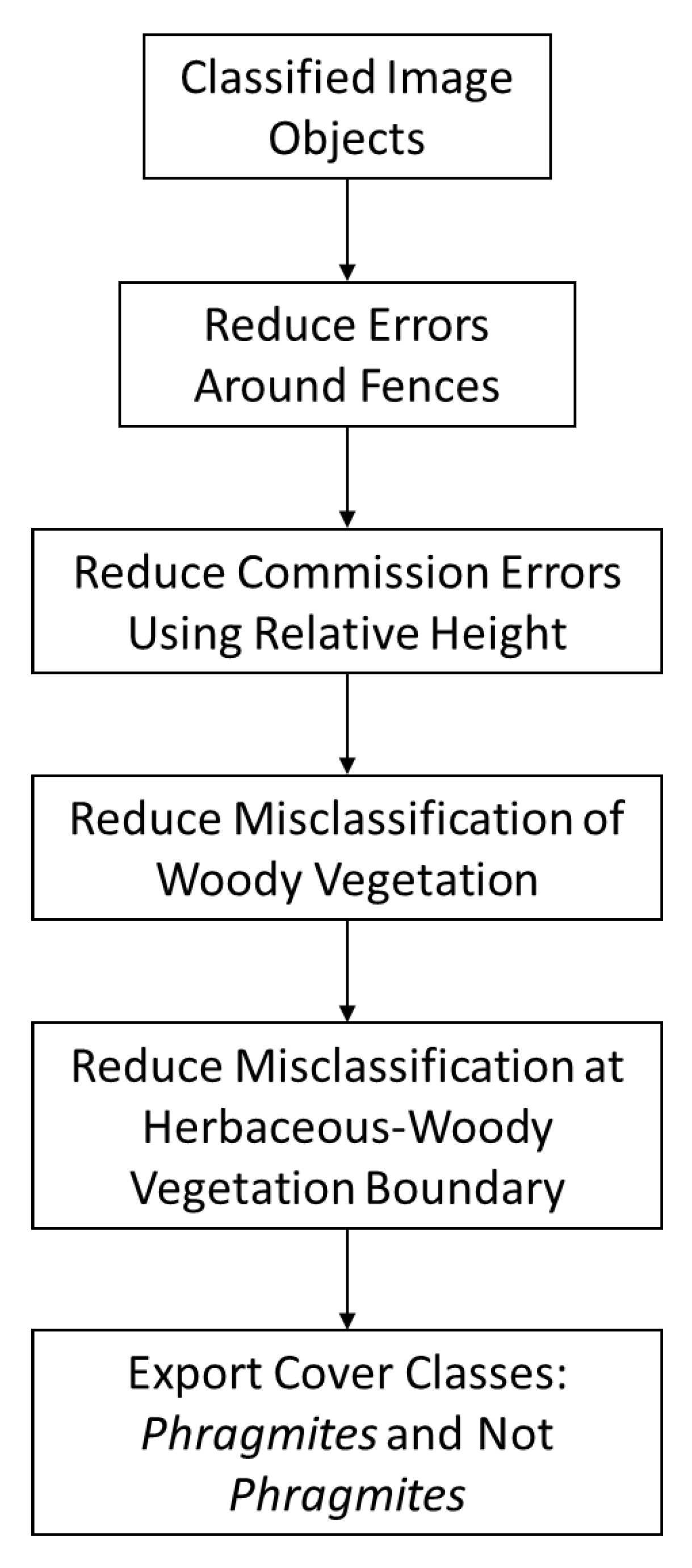 Remotesensing 15 00989 g005